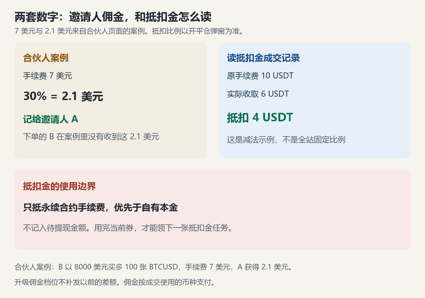 deepcoin-fanxian-bili-chart.png deepcoin-fanxian-bili-chart.png